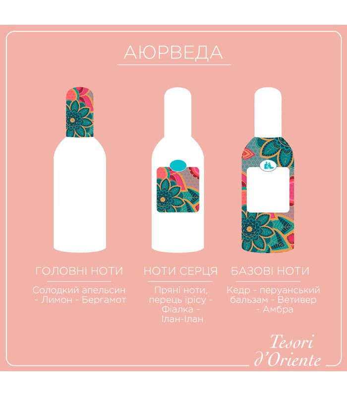 Парфюмерная вода Tesori d'Oriente Ayurveda масло амлы, пачули